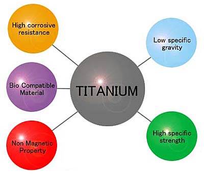 Buy Titanium Tools Online